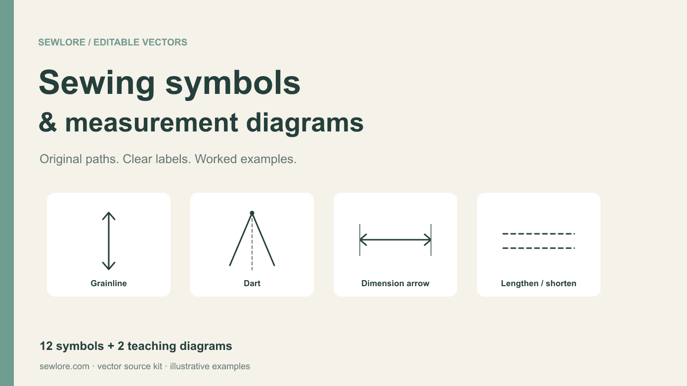 Sewlore Sewing Symbols and Measurement Diagrams preview