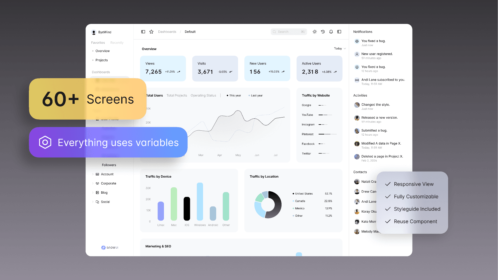 Dashboard UI Kit preview
