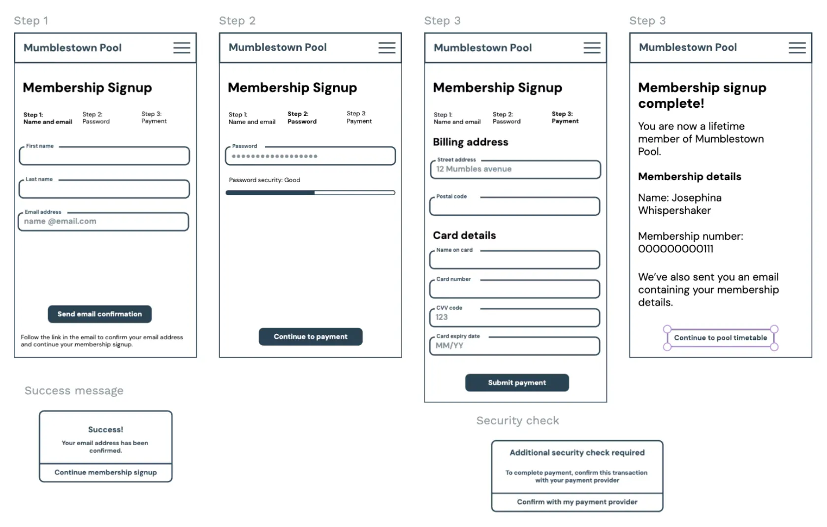 Four wireframes of a membership sign up form, each representing a step in the process.