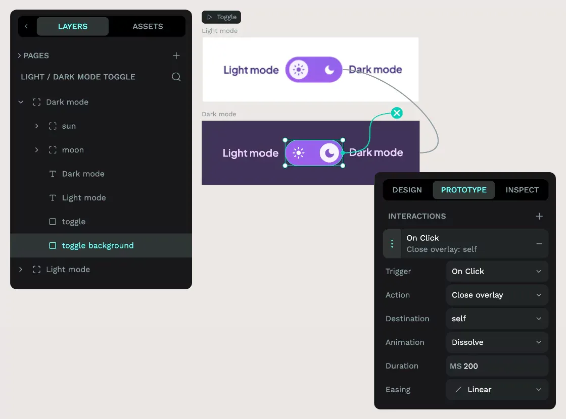 The toggle background layer selected on the canvas, in the layers panel, with the close overlay interaction added in the Prototype panel.