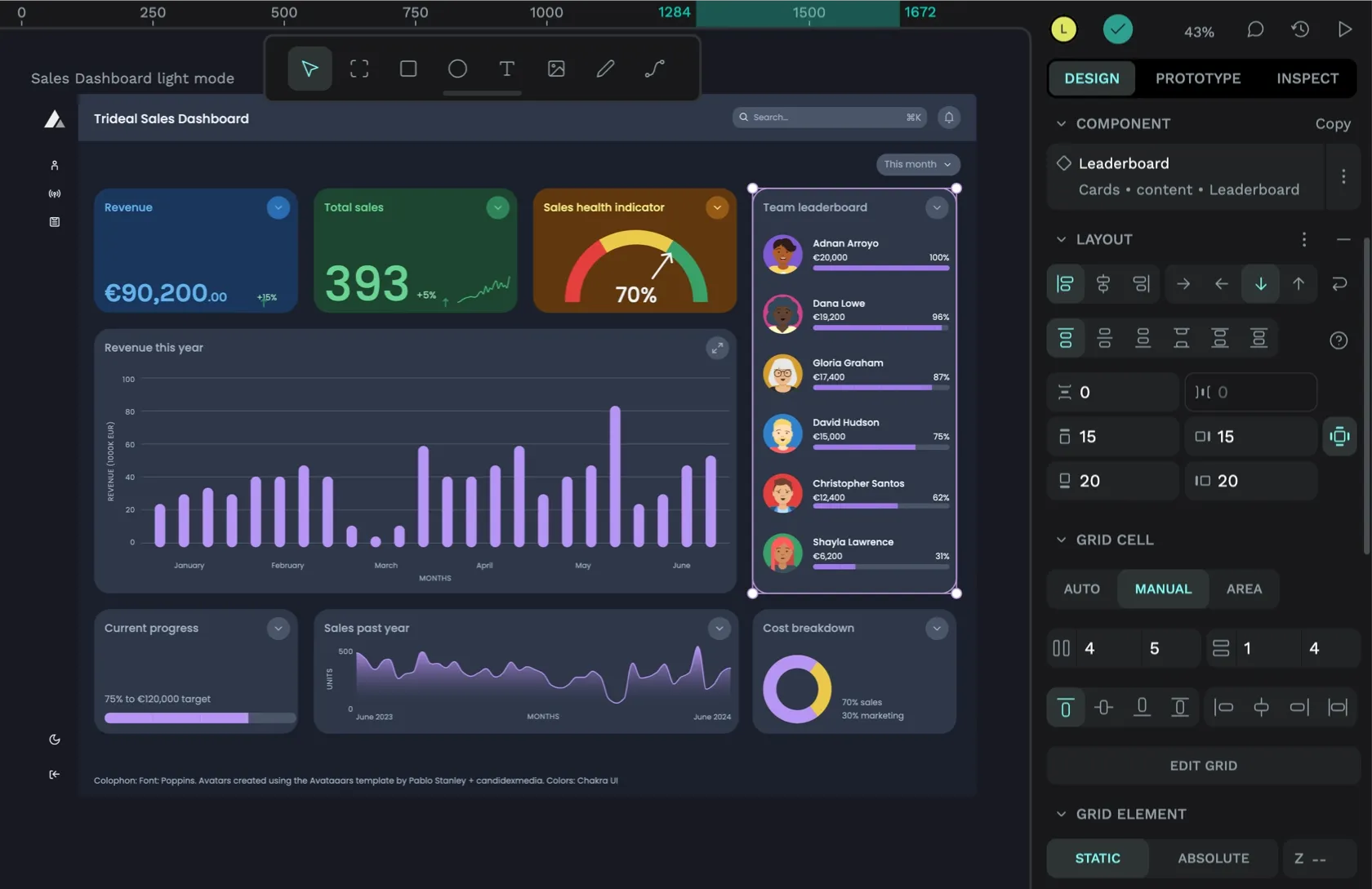 The leaderboard component featuring list of people with their avatars, names, sales revenue and percentage.