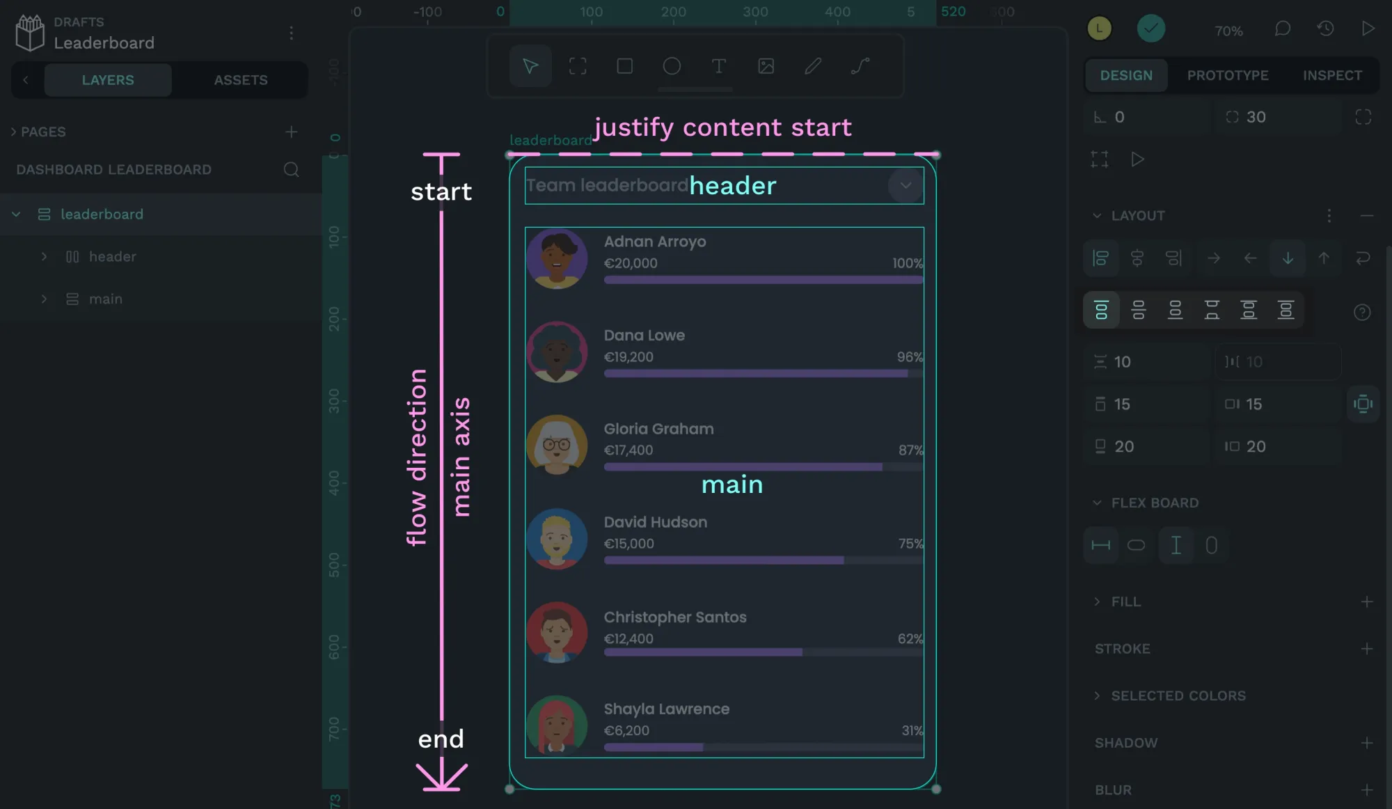 When the content is justified to the start of the main axis, it is aligned starting at the top of the leadboard container.