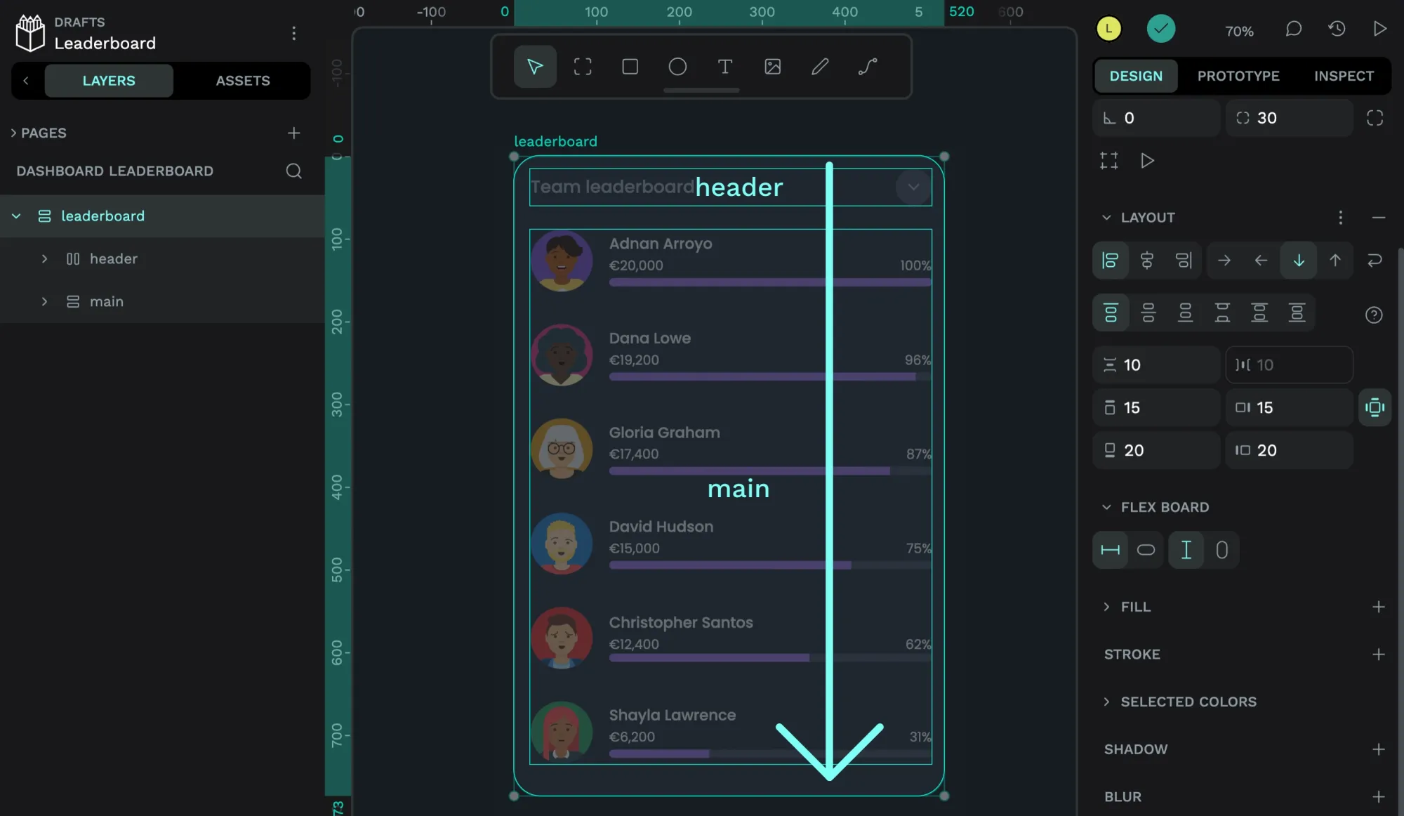 The flow direction on the leaderboard displays the header and main elements from top to bottom.