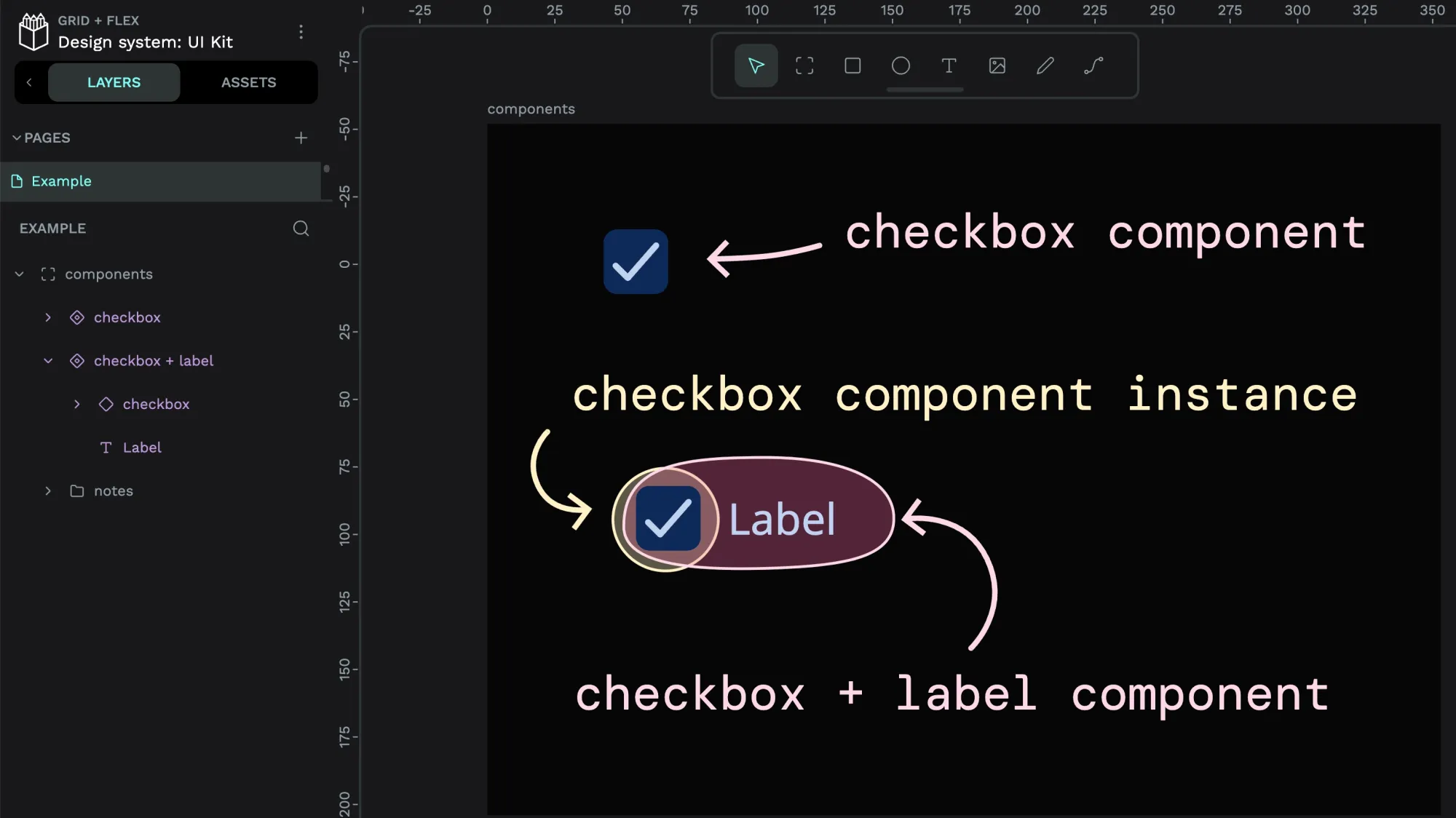 A checkbox component nested inside a checkbox and label component.