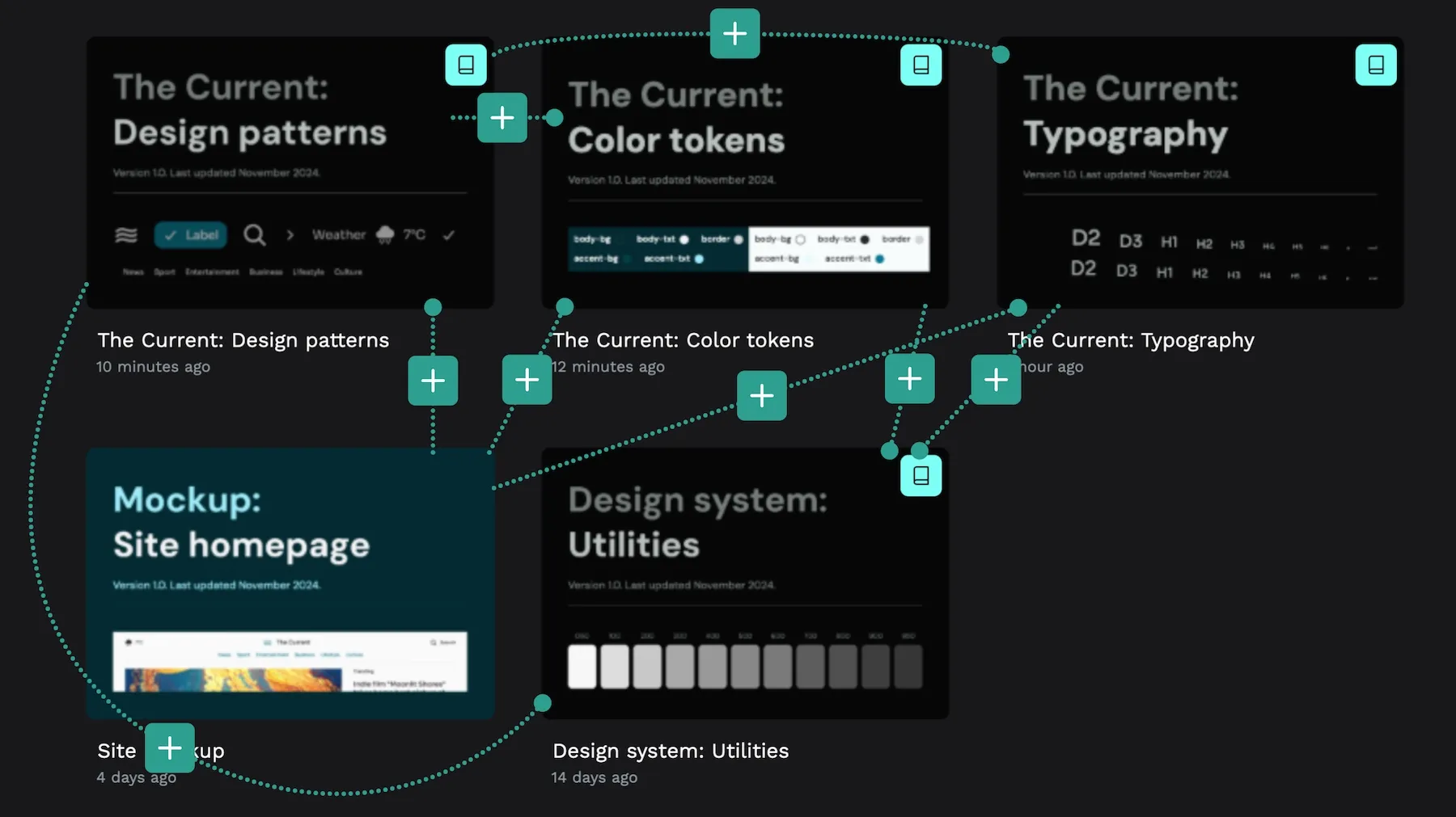 Design systems best practices with Penpot