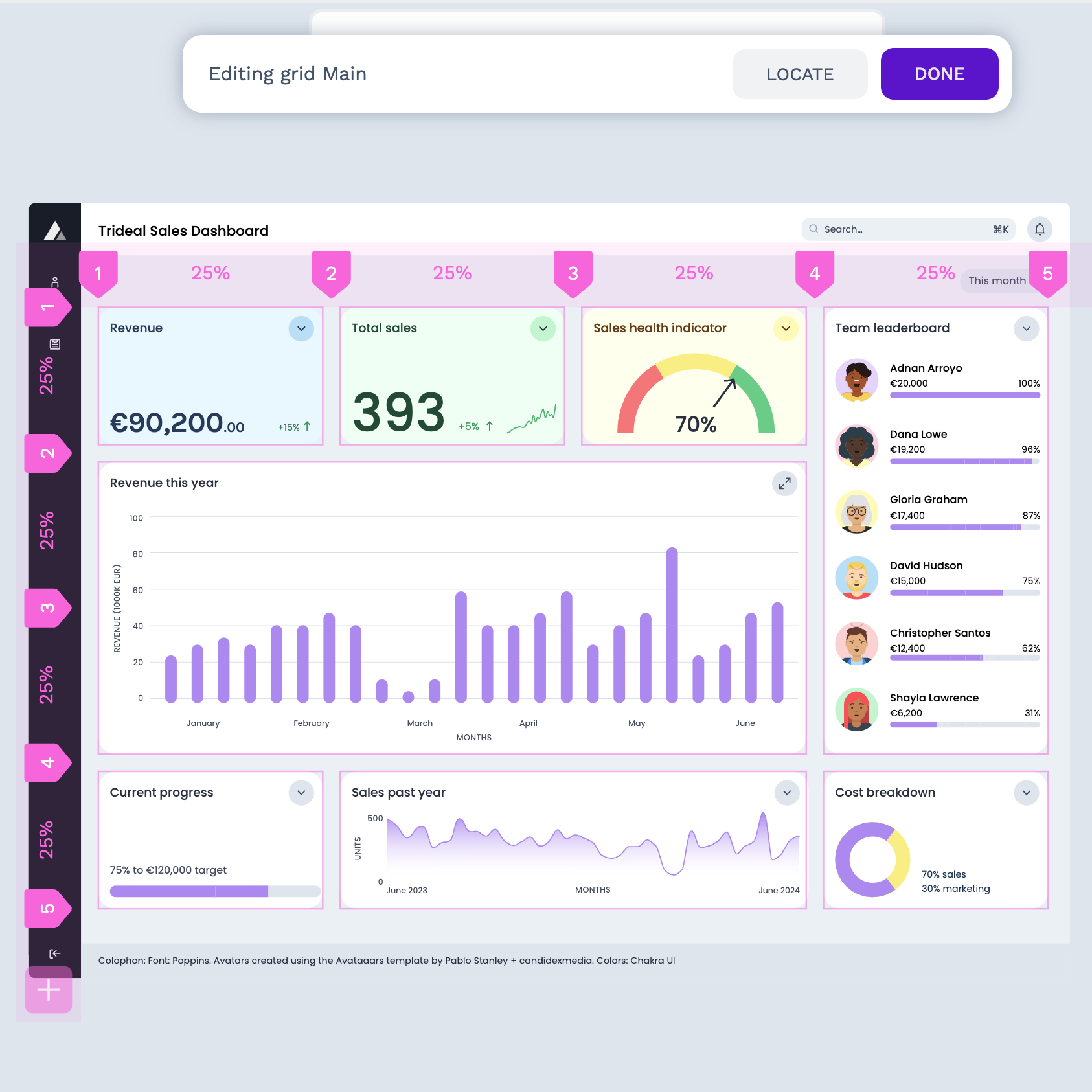 Dashboard design with Penpot's grid layout features. 