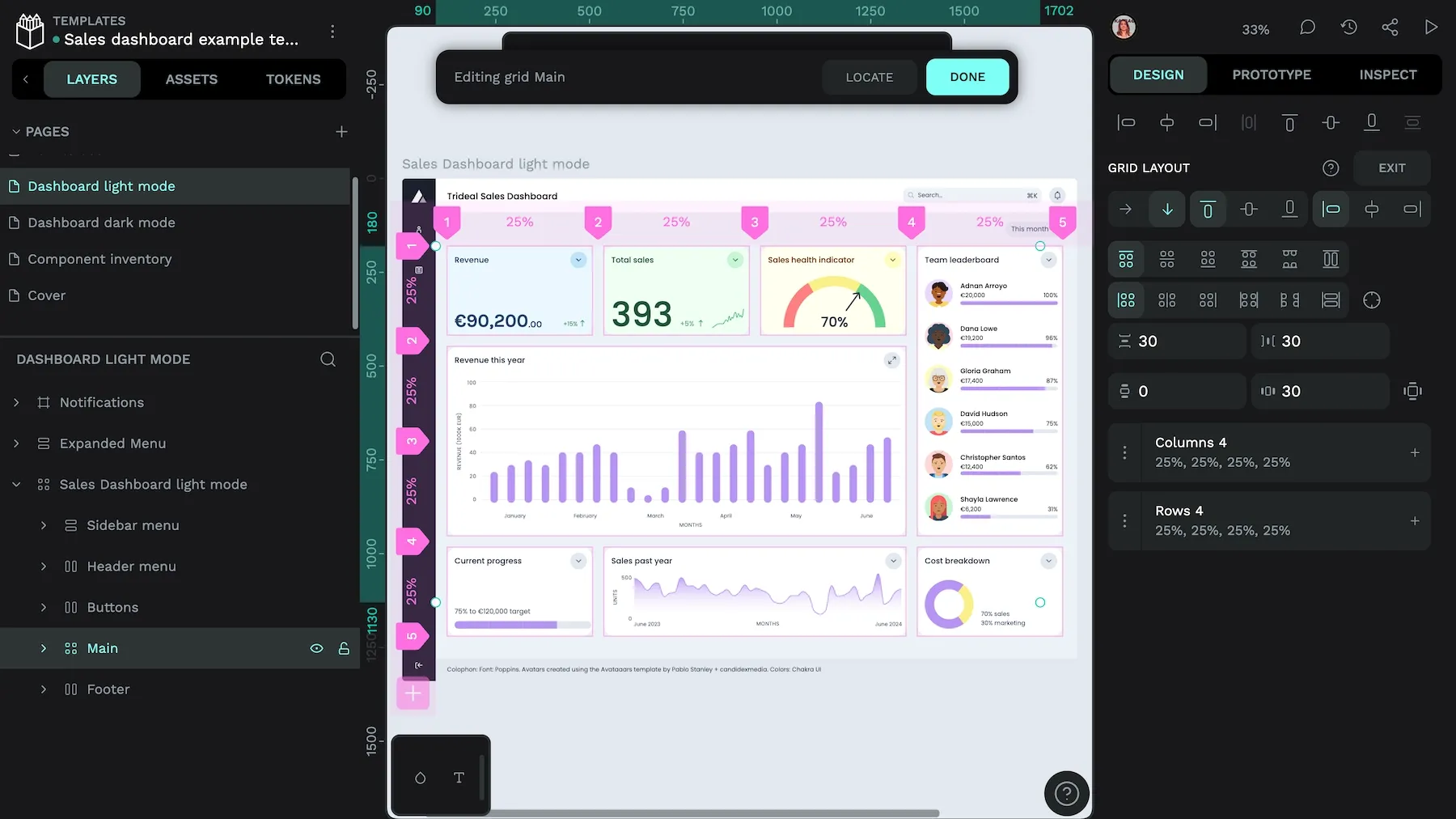 In the dashboard, some items span multiple columns and some span multiple rows.
