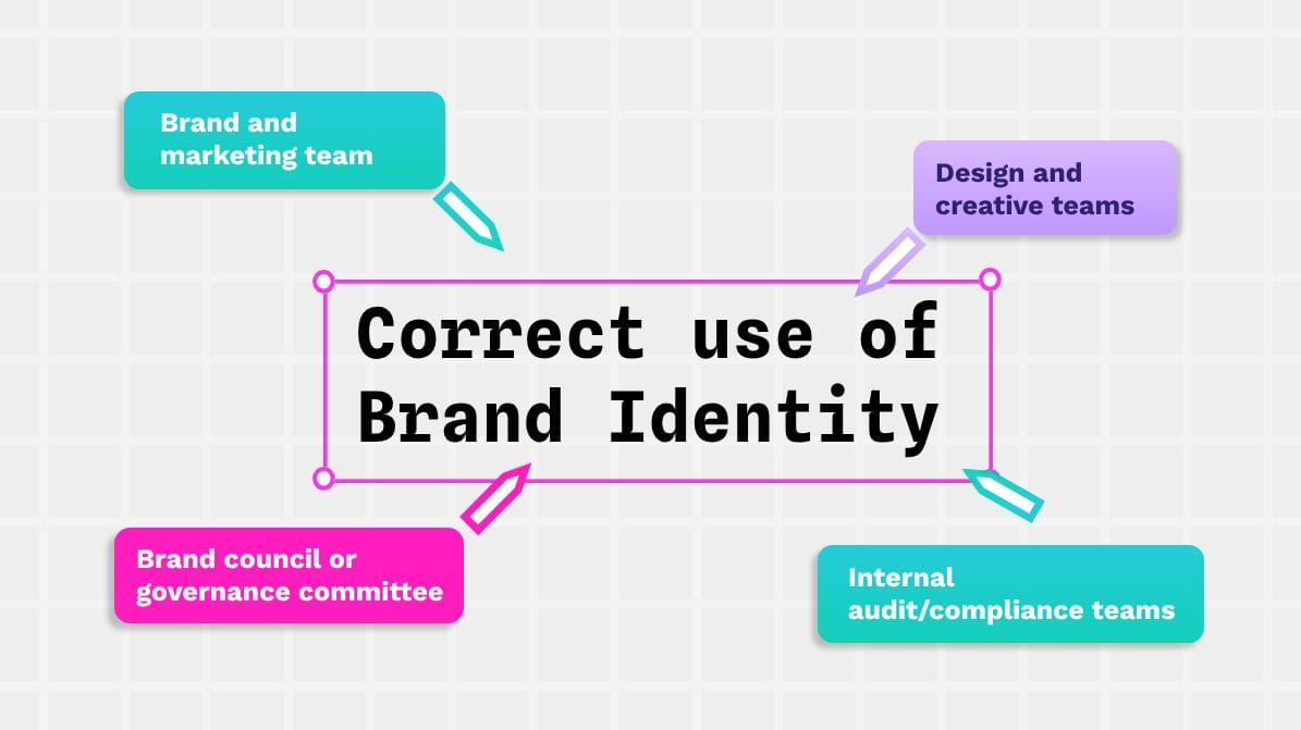 "correct use of brand identity" text in the centre of the image with multiple figures working on it
