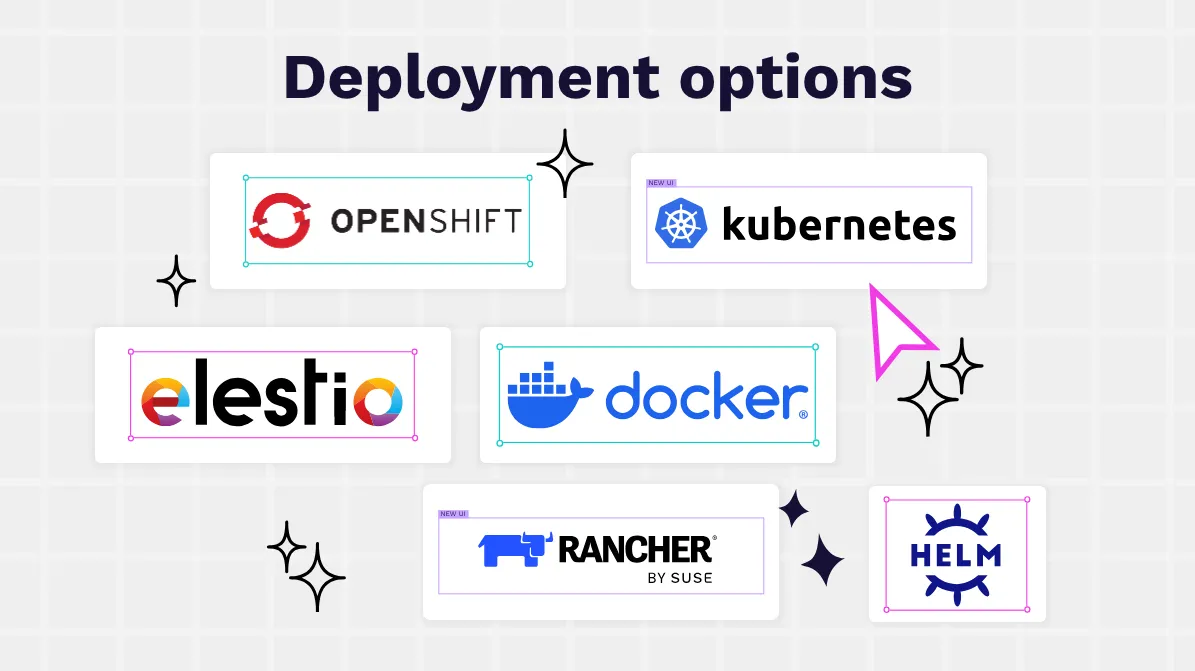 The image shows logos of Openshift, Kubernetes, Docker, Rancher by Suse, Elestio and Helm: 6 different deployment methods in Penpot.