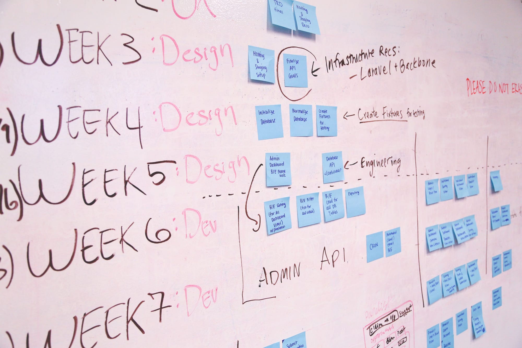 The image shows a board with sticky notes and tasks divided in different group per each week of the sprint