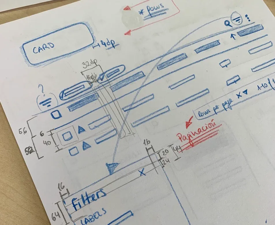 What is a wireframe and how to make one